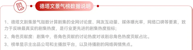 《人间惊鸿客》爱奇艺VIP收官,朱正廷卢洋洋CP获赞但战场接生桥段引质疑 _ 资讯配图 《人间惊鸿客》爱奇艺VIP收官,朱正廷卢洋洋CP获赞但战场接生桥段引质疑 _ 资讯配图