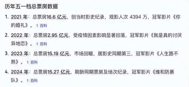 《寒战1994》《穿普拉达的女王2》领跑五一档但预售乏力 _ 海报