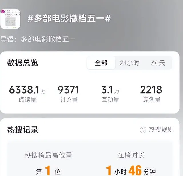 《寒战1994》领跑五一档票房，《三心两意》等三部影片临时撤档 _ 剧照